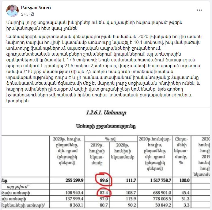 Մարդիկ լուրջ սոցիալական խնդիրներ ունեն․ վարչապետի հայտարարած թվերն իրականության հետ կապ չունեն. Պարսյան