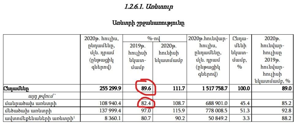 Մարդիկ լուրջ սոցիալական խնդիրներ ունեն․ վարչապետի հայտարարած թվերն իրականության հետ կապ չունեն. Պարսյան