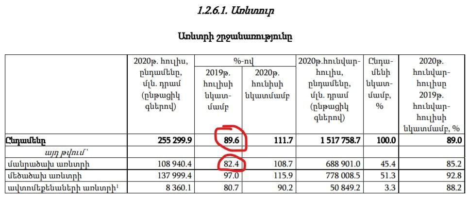 Մարդիկ լուրջ սոցիալական խնդիրներ ունեն․ վարչապետի հայտարարած թվերն իրականության հետ կապ չունեն. Պարսյան