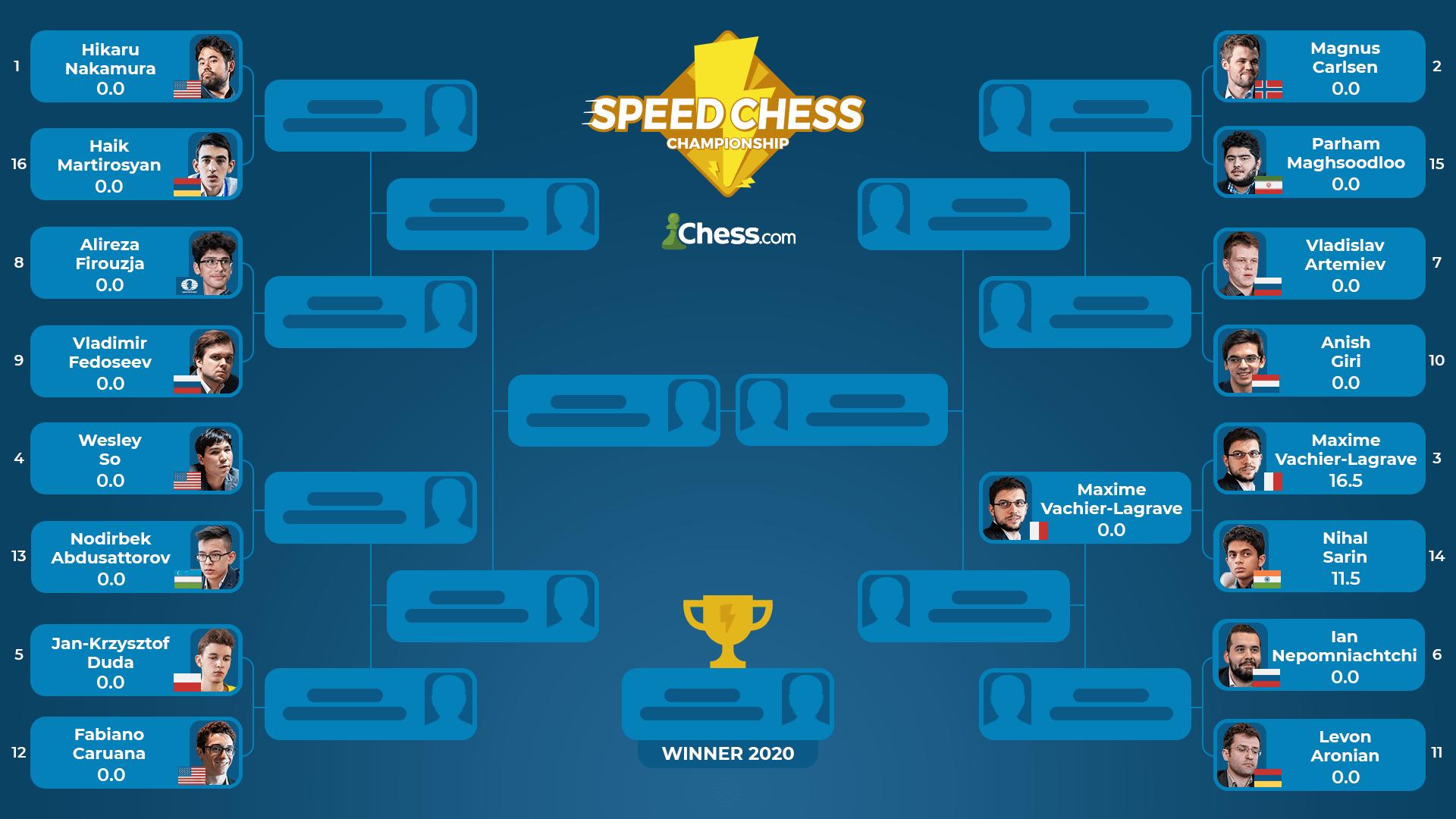 Speed Chess Championship. Լևոն Արոնյանն ու Հայկ Մարտիրոսյանը մեկնարկում են մրցաշարում